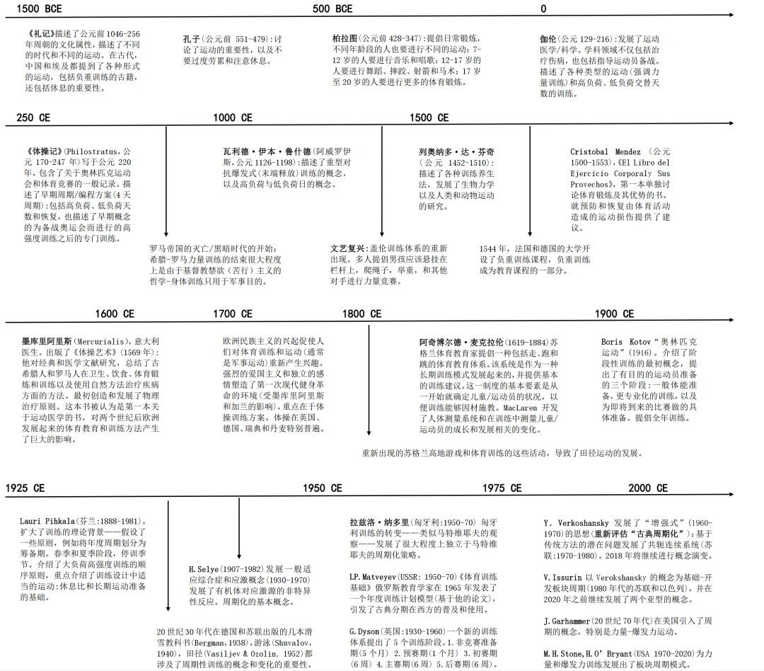 亚军球队的训练方案如何帮助你快速提升篮球技能_0